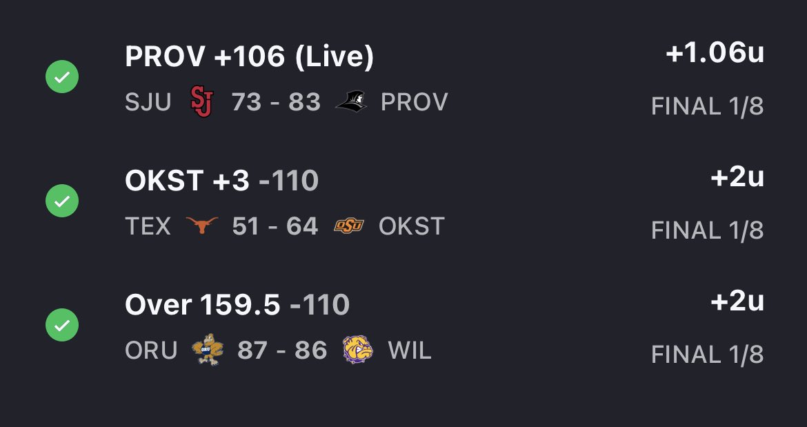 BeavBets's tweet photo. What a way to start the day in college hoops! 3-0 +5.06 Units
Cash me out boys💵💵💵 https://t.co/RAeg2rCHAn