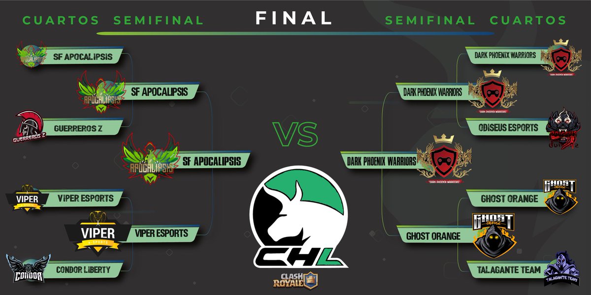 ● Punto final ●

🏆 | #CHL9 Oro - FINAL 
🆚️ | <a href="/SF_APOCALIPSIS/">Sf.apocalipsis.sports</a> - <a href="/DRKPHNXWRRS/">⚡ DARK PHOENIX WARRIORS⚡</a> 
💵 | 15$

#AlwaysCHL #CHL9 #ClashRoyale