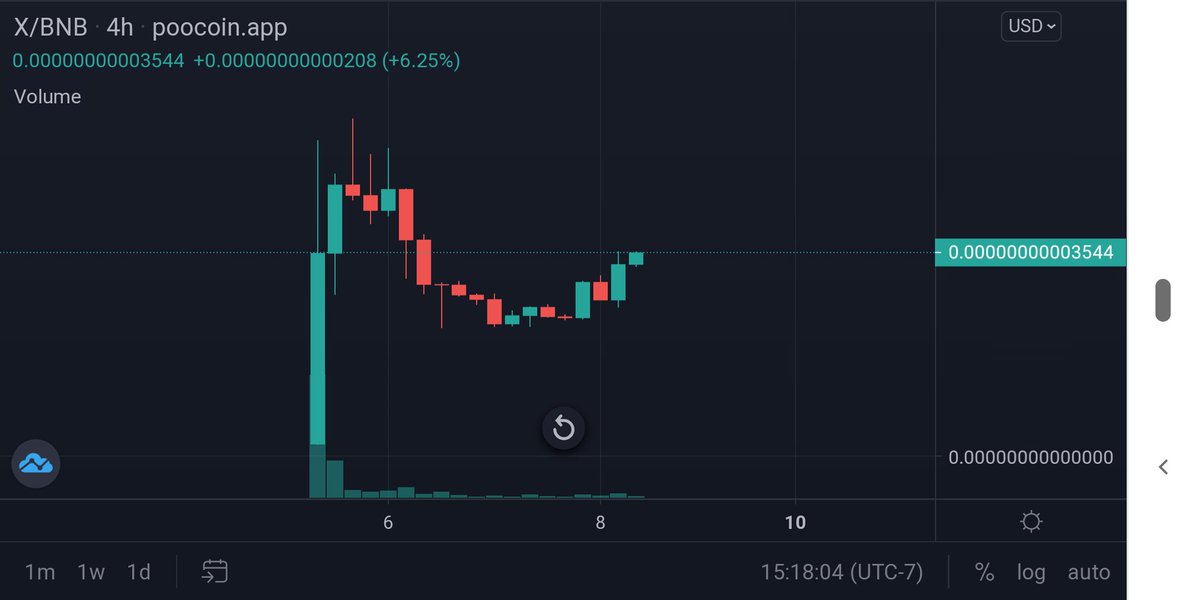 TOKENOMICSX's tweet photo. Holders loading up for coming marketing for the use case 😁😁🚀

Let's goo!! 

Let's hold devs accountable, Xpose them!!

Tg- https://t.co/8TprINS3Rb

https://t.co/hlfezlZKKX

#cryptocurrencies #bnb #bsc #bscgem #hot #new #stealthlaunch https://t.co/GFGBqbLyyf