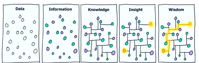 ishcahealth's tweet image. #DataPatterns #AI #AutomatedInsights #datasaveslives #data #eHealth #biomedicine