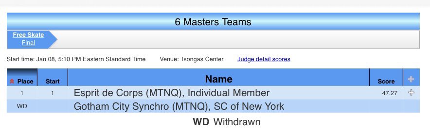 GIC_Results's tweet photo. Masters final results #ColonialClassic https://t.co/k0euTUPIMS