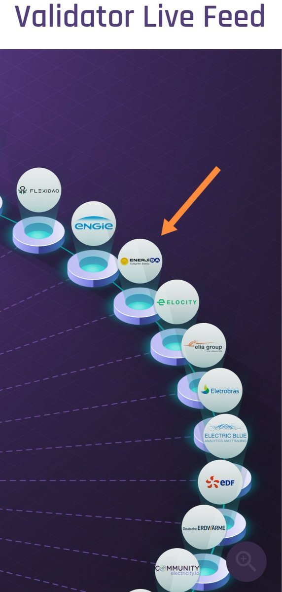 Neolawyer1's tweet photo. Now, that one of the biggest energy company in Turkey - EnerjiSa (@enerjisa) becomes a Validator on #EWChain 👌
Turkey - Germany - Netherlands - Australia - California - Austria - Uruguay and more building their energy infrastructures on $EWT ⚡ https://t.co/Nu2wVqtGyB