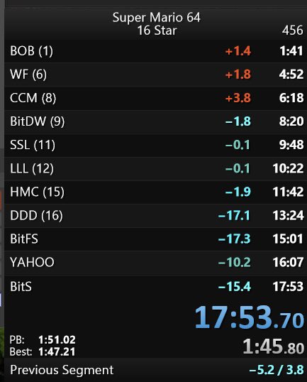 Cwsitopher's tweet image. Finally got a 17 in 16 star. The grind is over #sm64 #pb #speedrun