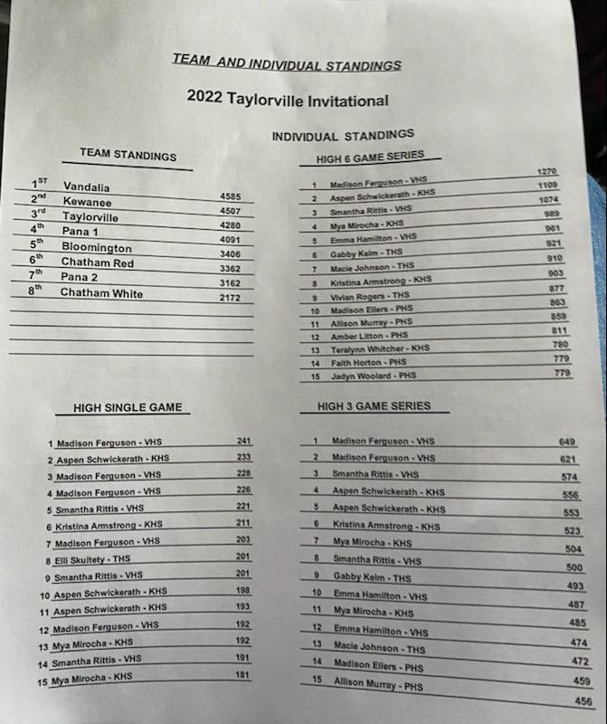 BHS Girls Bowling tweet media