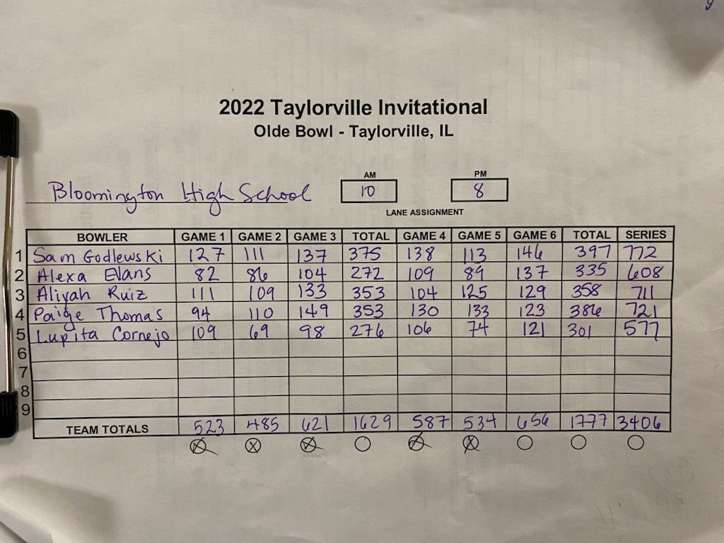 BHS Girls Bowling tweet media