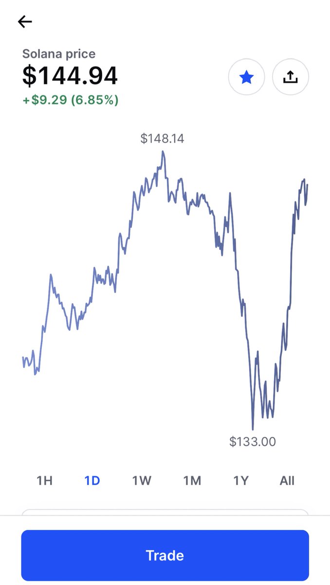 Finally caved n bought a gang of Solána coin . 🤌🏾 LOL . Fuck it