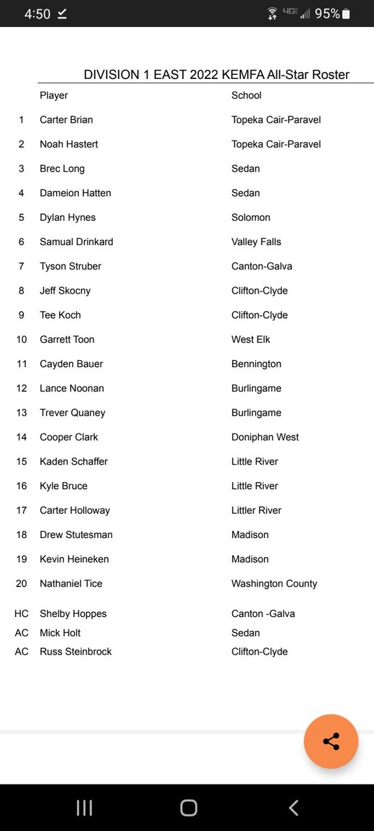 TVLSpotlight's tweet photo. 8 man all-star teams have been named with multiple Twin Valley League athletes appearing in the game https://t.co/qOfvfMZqzA