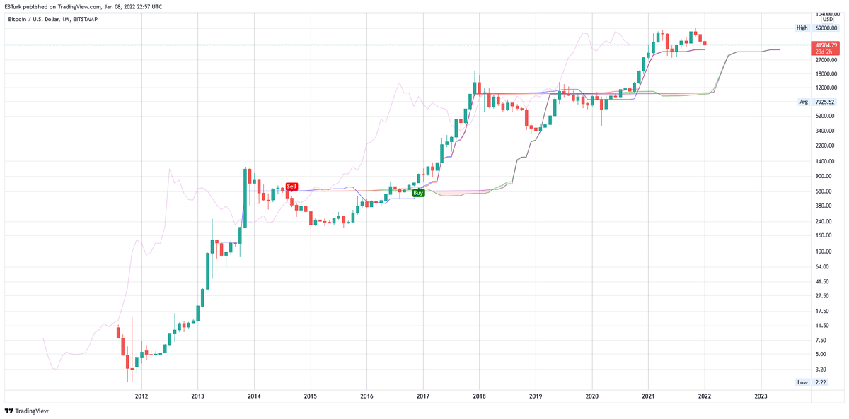 ebturkfx's tweet photo. This chart must tell you so much about Bitcoin. #btcusd https://t.co/iidkWgJamI