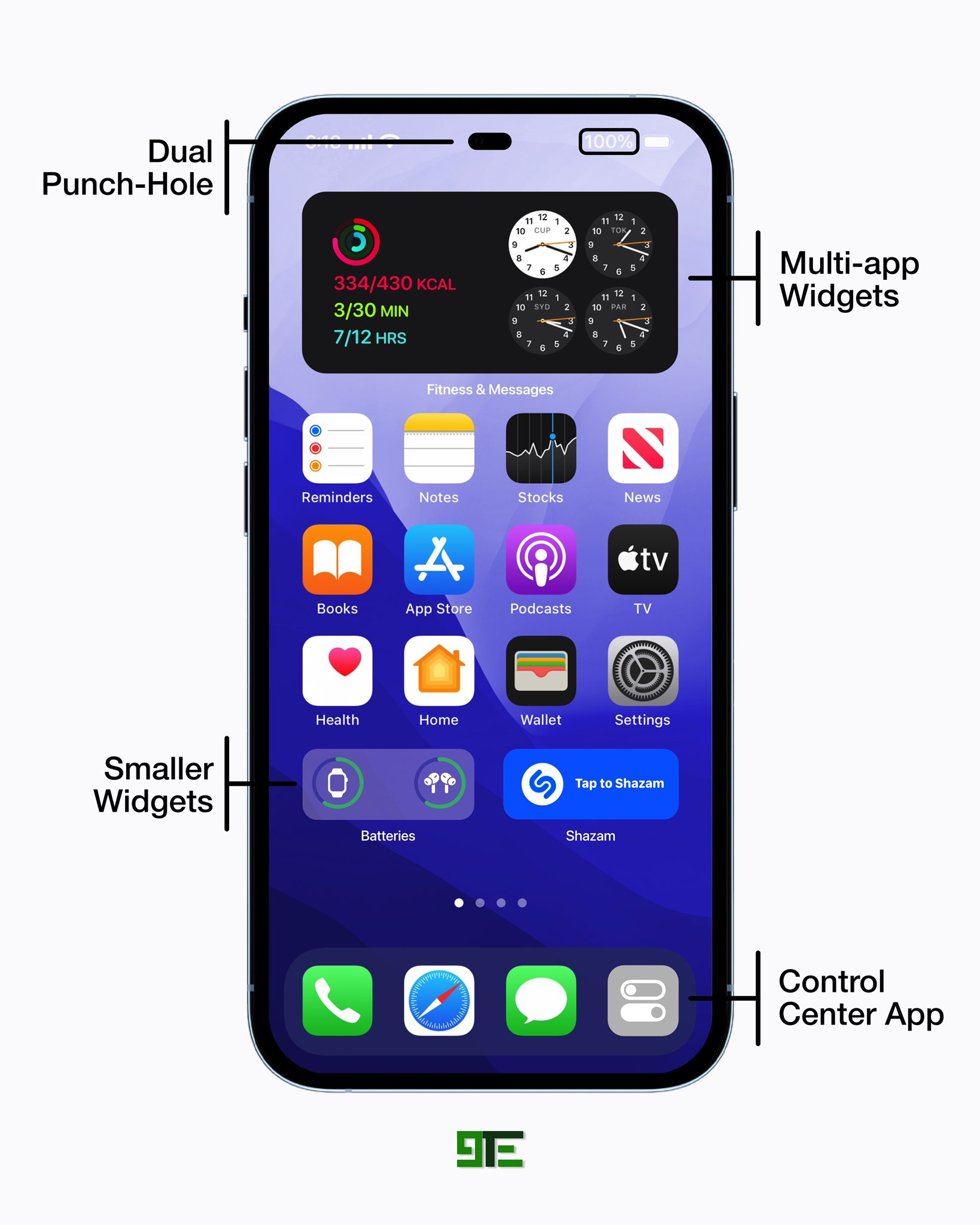 9techeleven Iphone 14 Pro With Ios 16 Sierra Blue Concept Dual Punch Hole Display Battery Percentage Multi App Widgets Smaller Widget Sizes Control Center App First