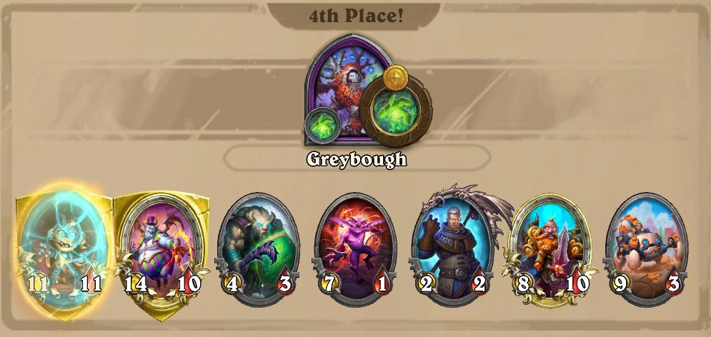 IamTehShadow's tweet photo. Got 1st in the @CommunityGaming BGs Tournament!
🥳🎉

These where my final boards and score https://t.co/xkjnNpYmfX