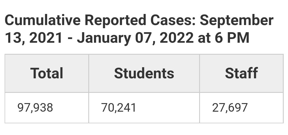 <a href="/NYCMayor/">Mayor Eric Adams</a> NYCDOE SCHOOLS ARE NOT SAFE