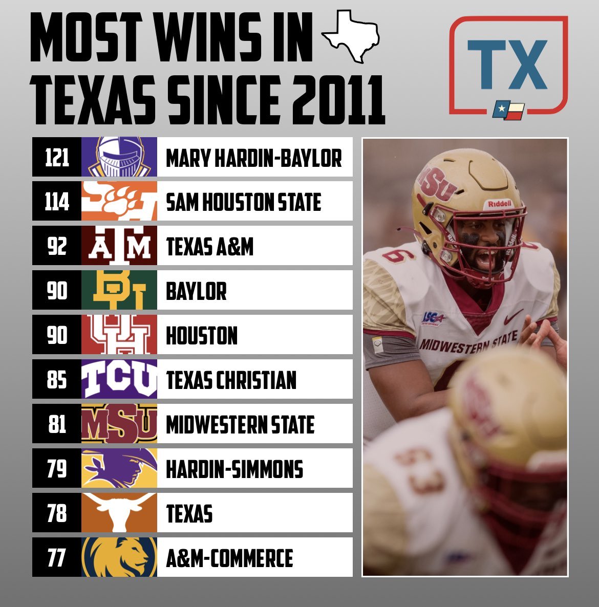 DBCoachMcGraw's tweet photo. 🤔 https://t.co/qnajAY7LPR
