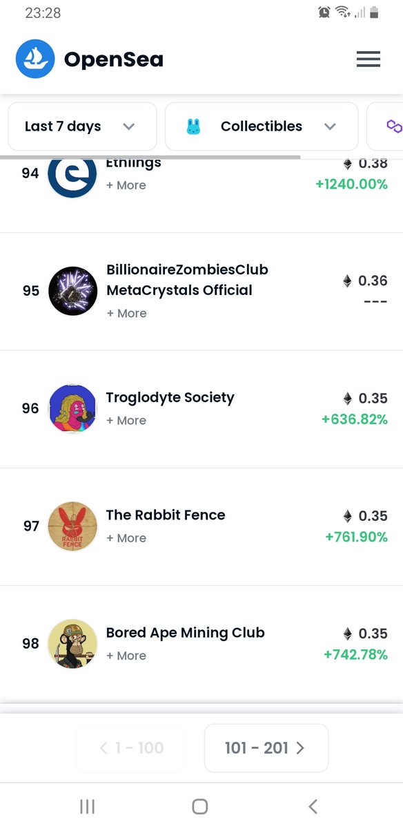 TroglodyteSoci1's tweet photo. Troglodyte Society charting on polygon collectibles. Currently #96 🙏  Only 9 Left on 1 Matic.

Thank you to everyone for the support ❣❣❣.

@dave_elonone #ELONONE 

#NFTs #nftart #NFTdrops #charts #PolygonNetwork #PolygonNFT  #NFTcommunity #NFTcollections #NFTcollectibles https://t.co/7PNvsWJtGs