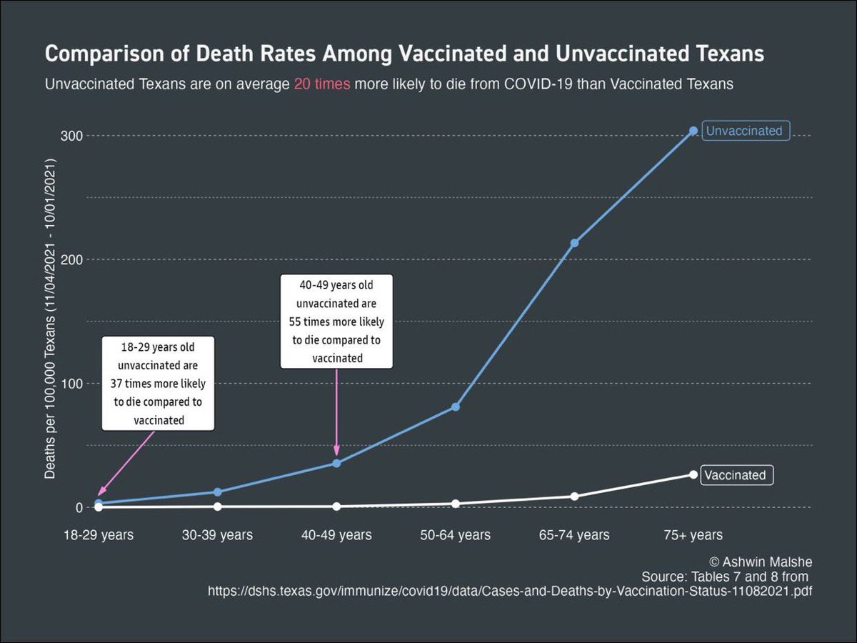 simonnyeck's tweet photo. Quelle que soit la tranche d’âge il vaut mieux être #vaccines https://t.co/WSs9JfIvQr