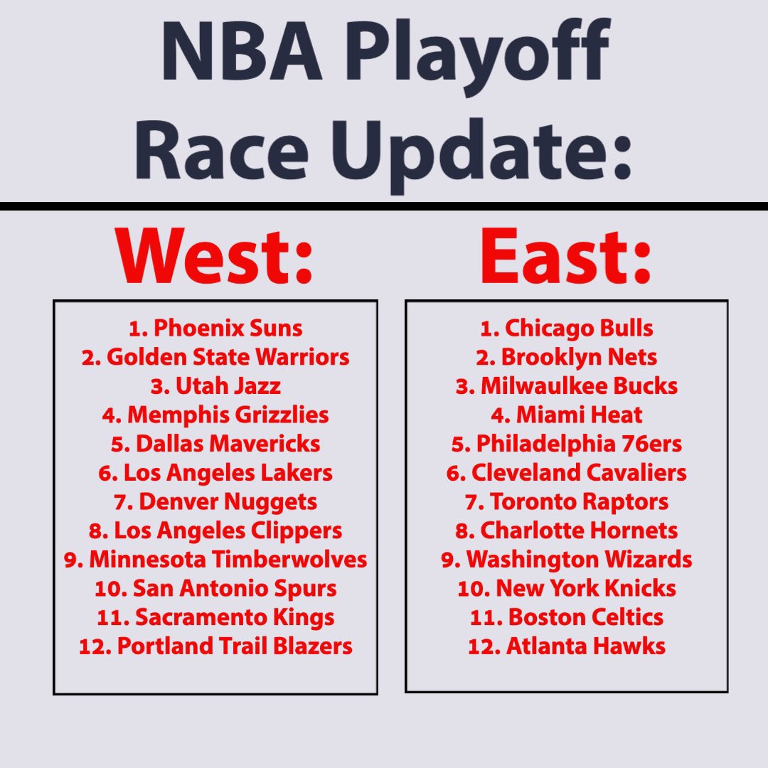 MattKempterPod's tweet photo. Update on the NBA Play-Off Race …. Who drops? Who moves up? #MKP https://t.co/nENidFFigG