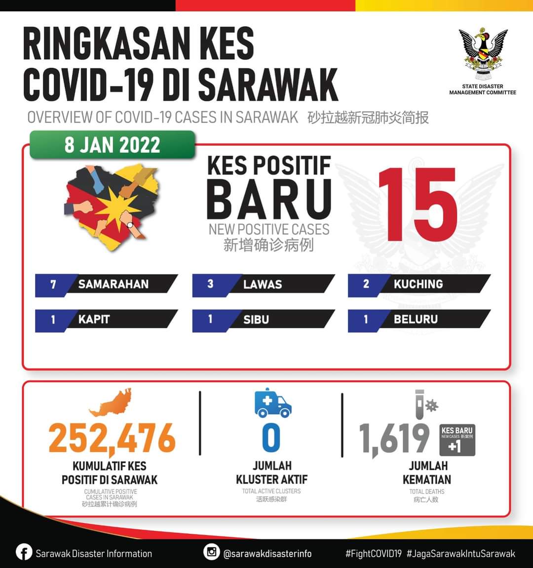 REDfmSarawak's tweet photo. https://t.co/RDgLyYep6t