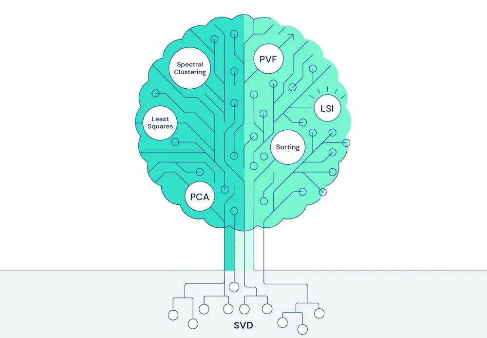 ipfconline1's tweet photo. Game theory as an engine for large-scale data analysis: EigenGame maps out a new approach to solve fundamental #MachineLearning problems 

https://t.co/zQdGnYVwnL @DeepMind

#DataScience #AI #CES2022
Cc @DeepLearn007 @ahier @psb_dc @jblefevre60 @pierrepinna @Ym78200 https://t.co/c3aflgbC24