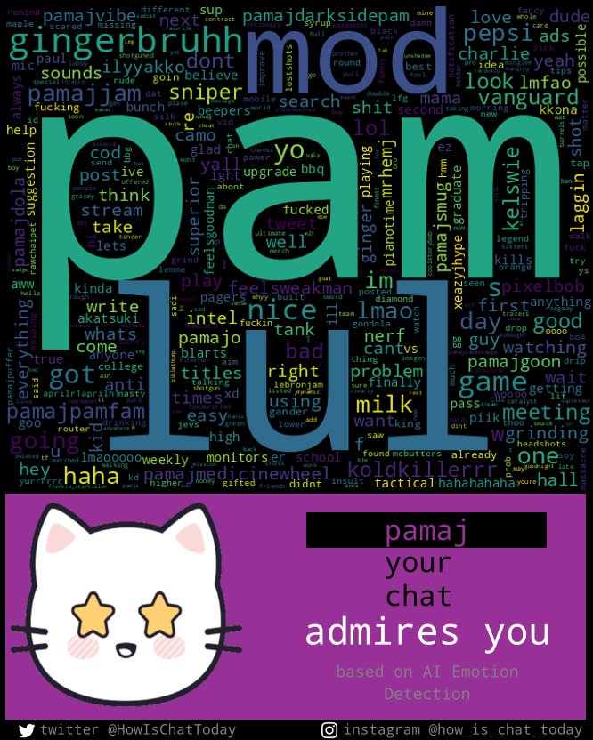 HowisChattoday's tweet photo. hey @Pamaj ๐
...have you ever wondered how your chat is doing?
cos your chat ๐ฎ๐ฑ๐บ๐ถ๐ฟ๐ฒ๐ you ๐ฅฐ !
a few minutes ago our #AI analyzed your #twitch #chat ๐ฌ identified its #mood & #emotion โ๏ธโ๏ธ๐ง
#Streamer #SmallStreamer #TwitchStreamer #Love #Toxic #HowIsChatToday # https://t.co/3uIU1fRhOr