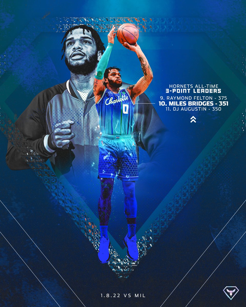 Charlotte Hornets tweet media