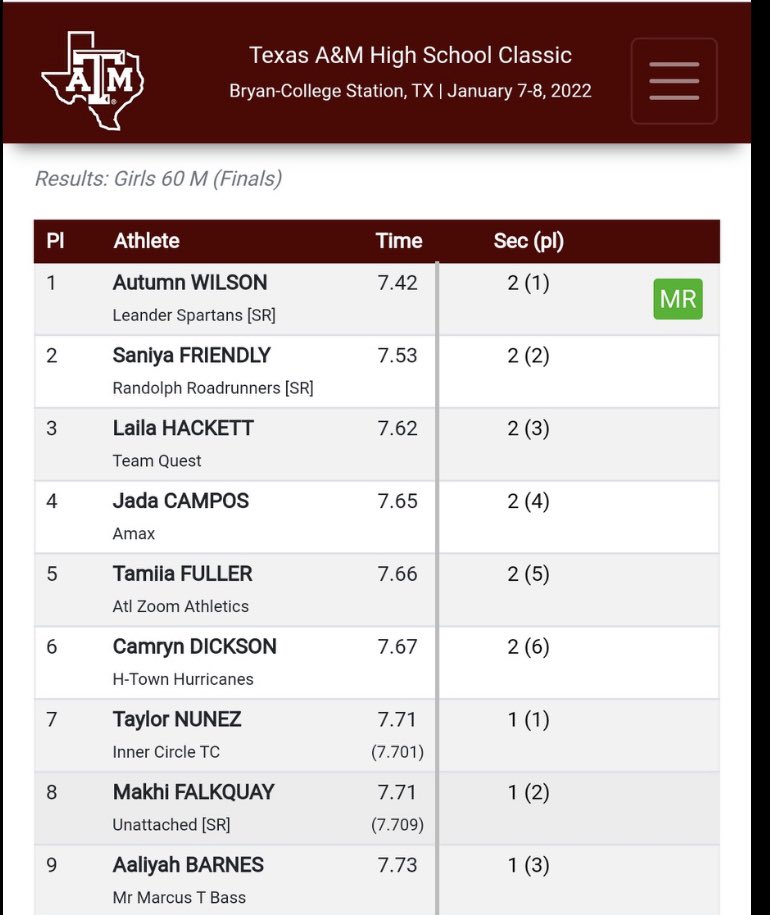 Blessed to be able to compete against such elite competition. Placed 2nd in the 60m finals and qualified for the 200m finals. <a href="/sc_girlstrack/">Clemens Girls Track</a> <a href="/RiceTFXC/">Rice TF & XC</a>