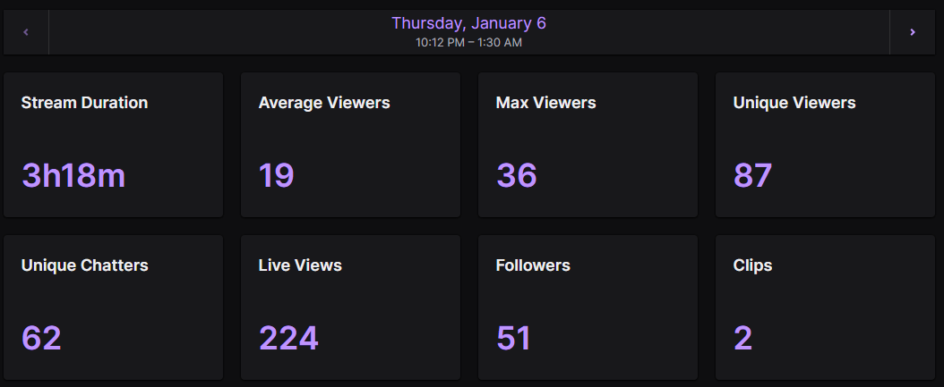 NoopBets's tweet photo. It's crazy what a small community can do for you. Thanks @Duelbits community for getting me to start streaming my slots. Appreciate all of the support you have all shown me.

This is just the beginning! https://t.co/HO4Ck7Q4TA