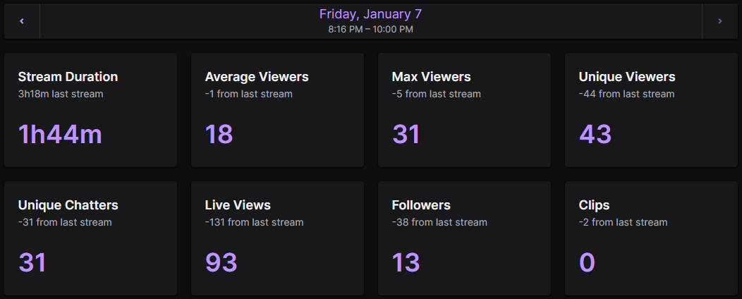 NoopBets's tweet photo. It's crazy what a small community can do for you. Thanks @Duelbits community for getting me to start streaming my slots. Appreciate all of the support you have all shown me.

This is just the beginning! https://t.co/HO4Ck7Q4TA