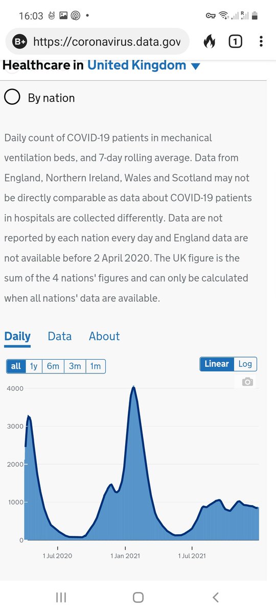 Be wary of blanket figures

With Omicron so prevalent in the population the same percentage will be represented in ppl admitted to hospital from a broken bone to a burst appendix.
What proportion are Omicron specifically in otherwise healthy patients?

ICU