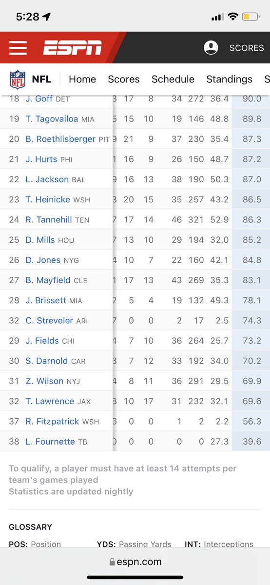 chrisonan's tweet photo. @bigdaddyonan @MatthewColler No thanks on Fields. https://t.co/d7rEZMvmDe