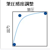僕筆圧の設定こんな感じだけどやっぱちょっと極端過ぎですの? 