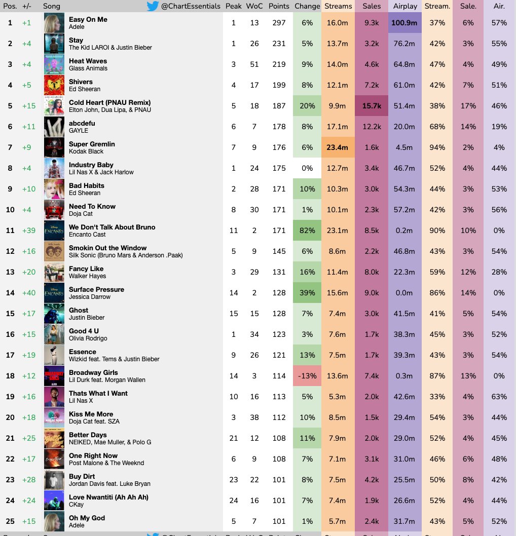 Chart Essentials tweet media