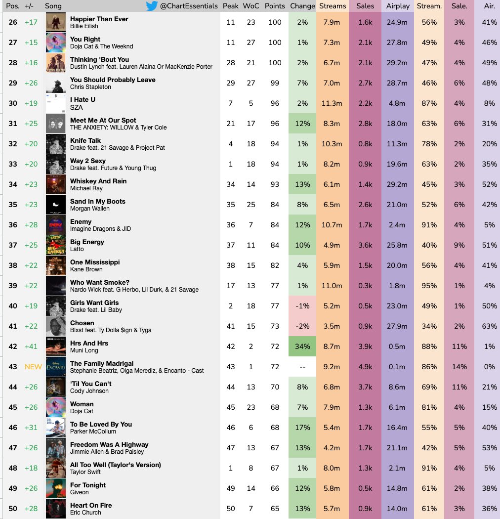Chart Essentials tweet media