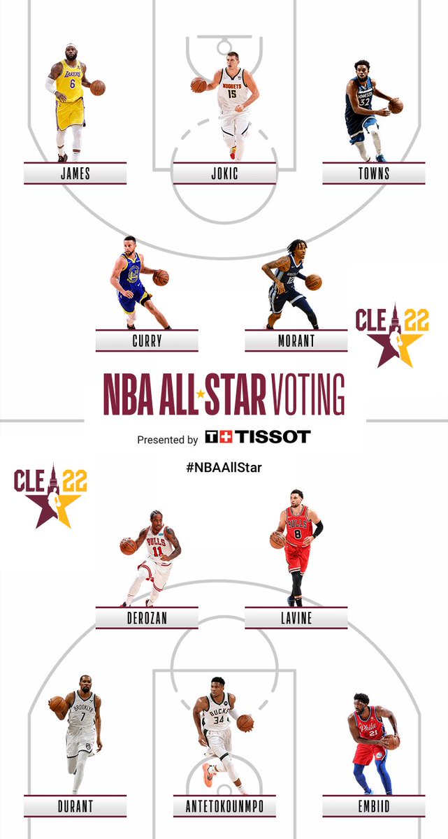 #NBAAllStar #nba #letsgobulls #ChicagoBulls