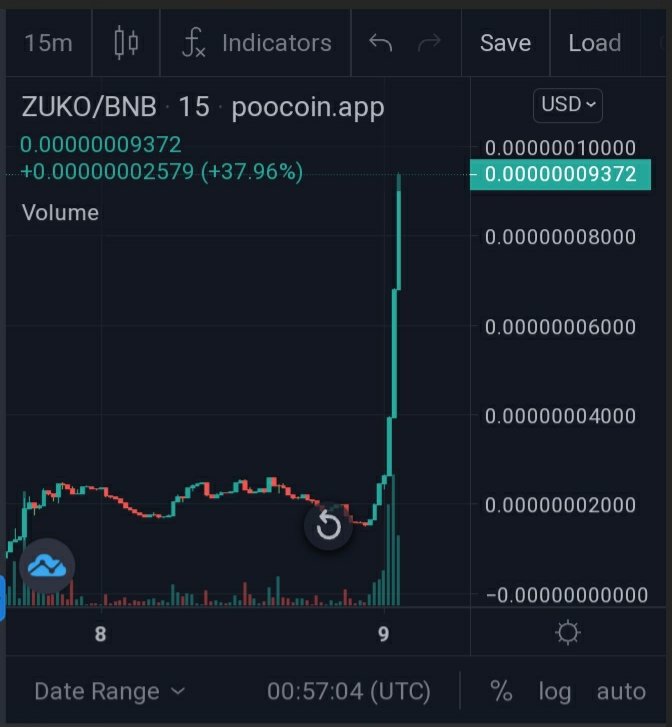 GemsFinderr's tweet photo. We 12xxed on ZukoInu Token! I called it at 8k MC we are now at 95k! Dev is always active on chat wich gives more confidence to the project! Let's see how high it can go.

My Telegram call:
https://t.co/xz1xslBBXj

📈Chart: https://t.co/XzOxFhiYzm

TG: https://t.co/FfkCKWzBZE https://t.co/KiyUvTbPwa