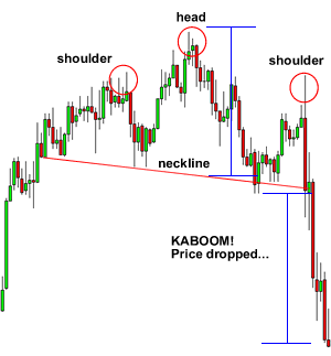 AimanVivi's tweet photo. @BCBacker Head &amp; shoulder pattern confirm https://t.co/yUPiVbZXsJ