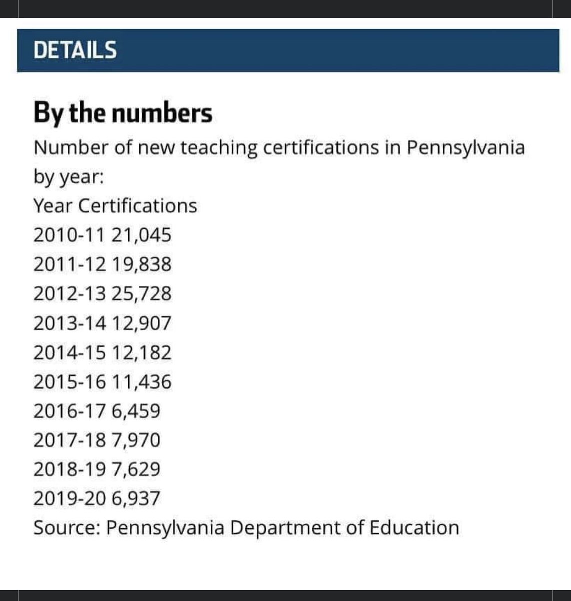 The numbers don’t lie!