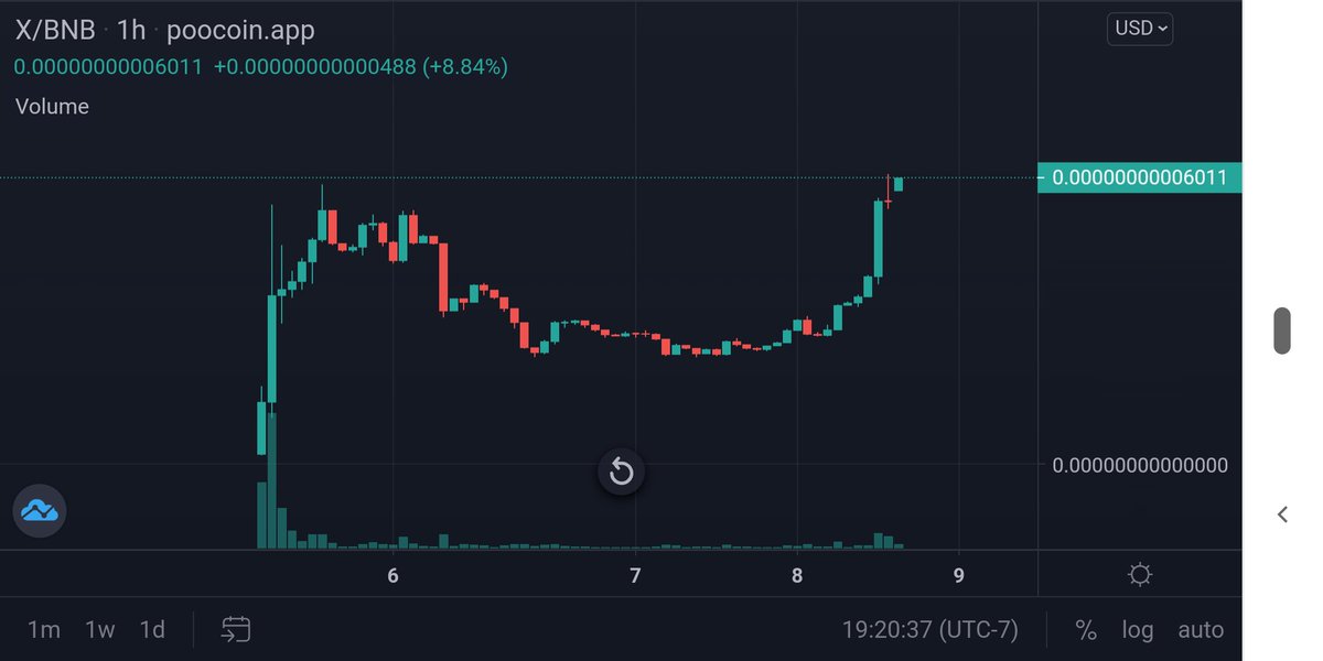 TOKENOMICSX's tweet photo. TOKENOMICS X CHARGES FORWARD IN A SEA OF RED, BUSTING THROUGH ATH'S!! 

https://t.co/8TprINS3Rb

https://t.co/BGemkxCQVl

#btc #bnb #bsc #bscgem #cheemsinu #doge #shiba #investments https://t.co/rjVbfn0ihm