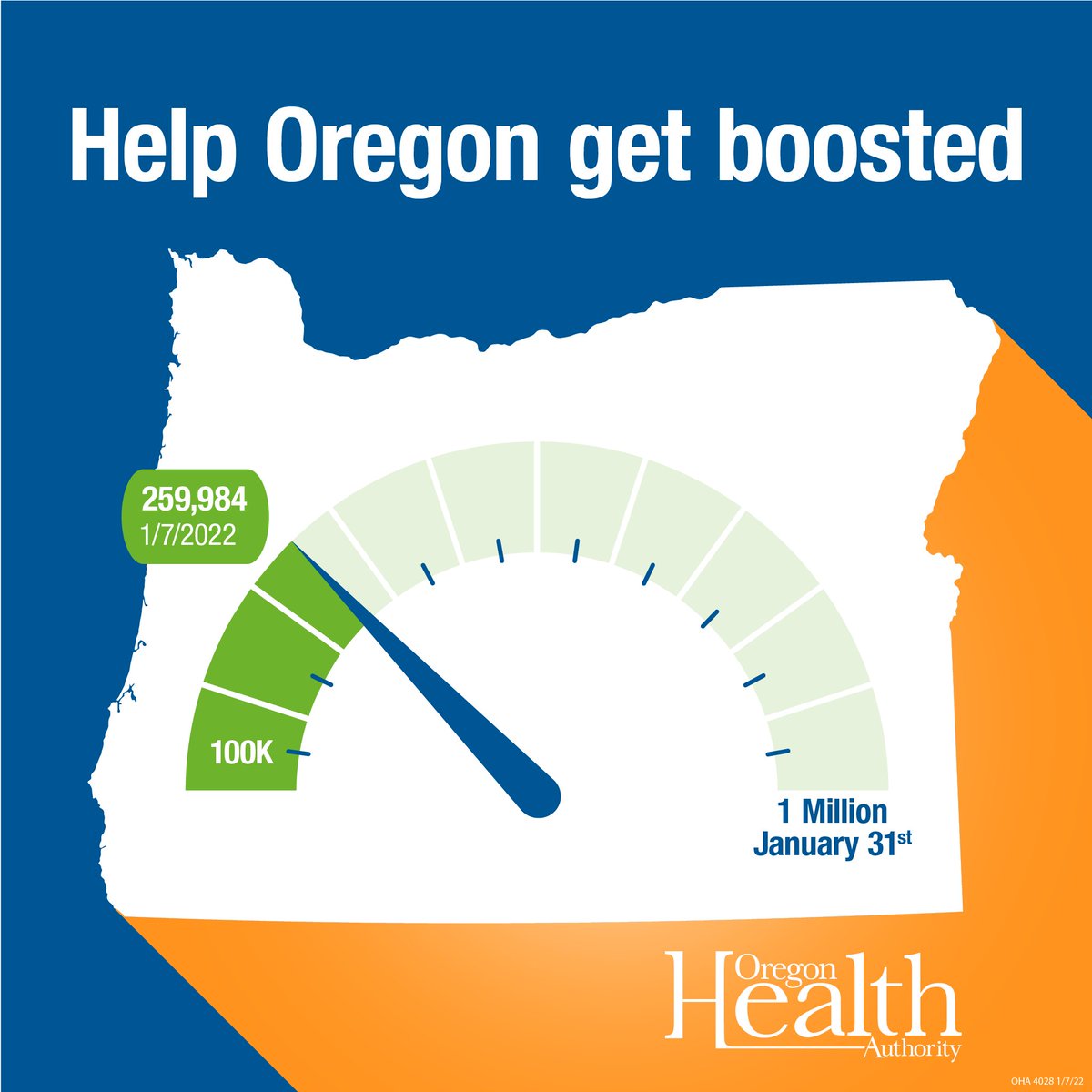 OHAOregon's tweet image. As of Friday, Oregon needs 740,016 people to get a booster to reach  @OregonGovBrown's goal of getting 1 million more people in the state a #COVID19 booster by Jan. 31 and make our state safer from the #Omicron variant.

To find a #COVID19 vaccine, visit getvaccinated.oregon.gov.