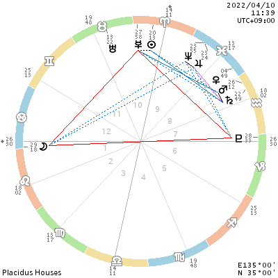 #占星術
コロナ的中させたインドの少年占星術師が４月がヤベェ言ってるらしい。
土星火星はよくある合なので、ヤバいのは木星海王星合がホームの魚座で起こる事。
海王星は伝染病、木星は拡大、魚座も似た象意。
陰謀論者の発言で混乱とも読める。
ｺﾝﾋﾟｭｰﾀｰｳｲﾙｽも？
