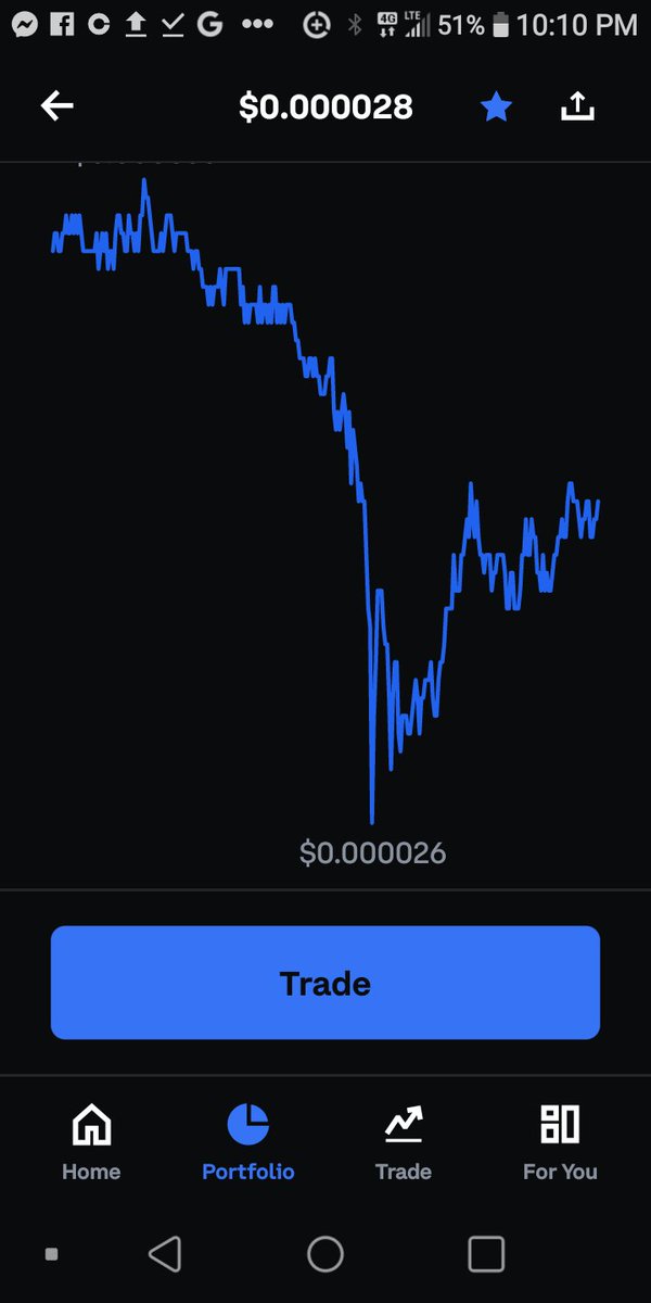PerriceLog2C's tweet photo. Why does the daily chart on Crypto coins look similar? https://t.co/IgnSXUBTni