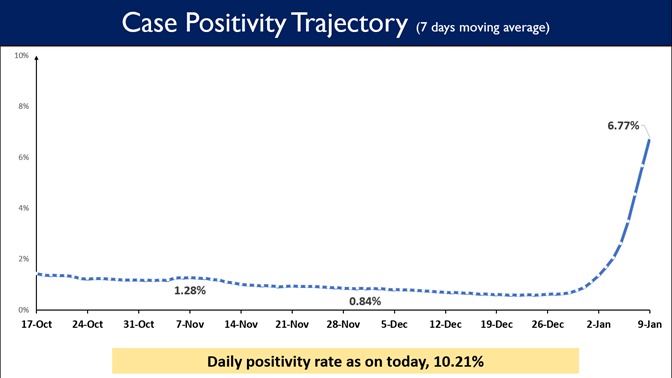 PM Modi Meeting: தீவிரமாக பரவும் ஒமிக்ரான்: பிரதமர் தலைமையில் இன்று உயர்மட்டக் கூட்டம்