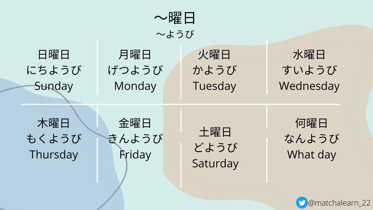Let's learn the Days of the Week!!! 曜日 ＝＝＝＝ ようび