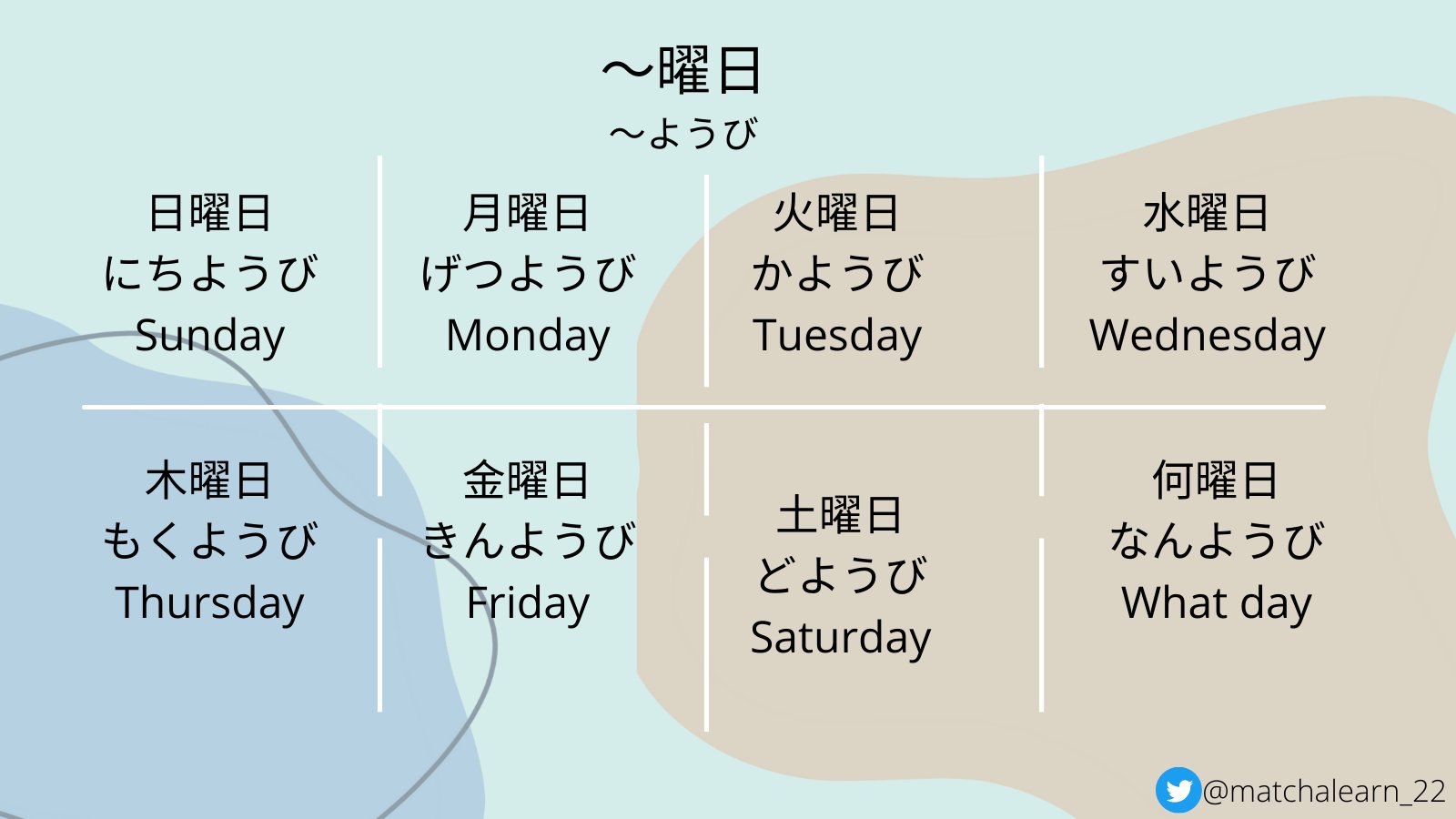 Learn Japanese w/まっちゃ🍵🍡 on X: 