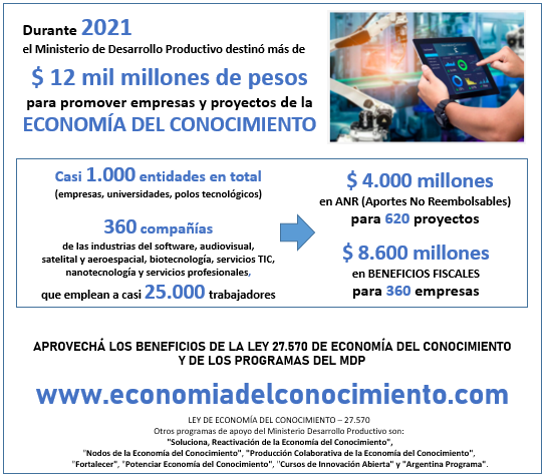 DelEconomia's tweet photo. Más de $ 12 mil millones de pesos fue el aporte del Ministerio de Desarrollo Productivo a las actividades de la Economía del Conocimiento.
en @iproup 
https://t.co/8T0P3mVomW https://t.co/v9cuXYEU6t