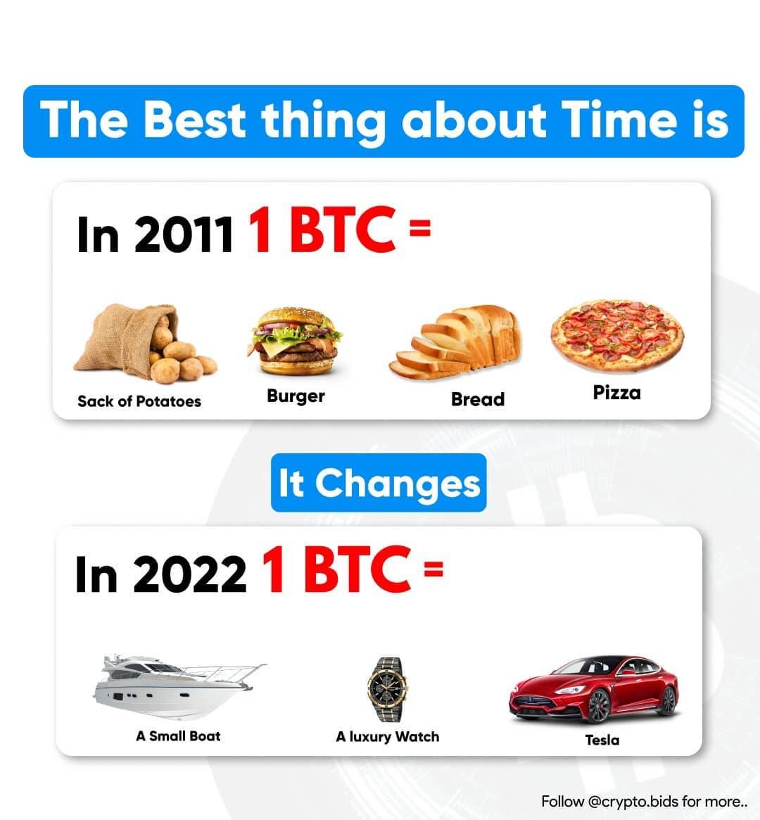 EvertJanRutgers's tweet photo. how many bitcoin do u hold at this time?
#BTC #cryptocurrency #Ethereum #finance https://t.co/LqZsbG67Rd