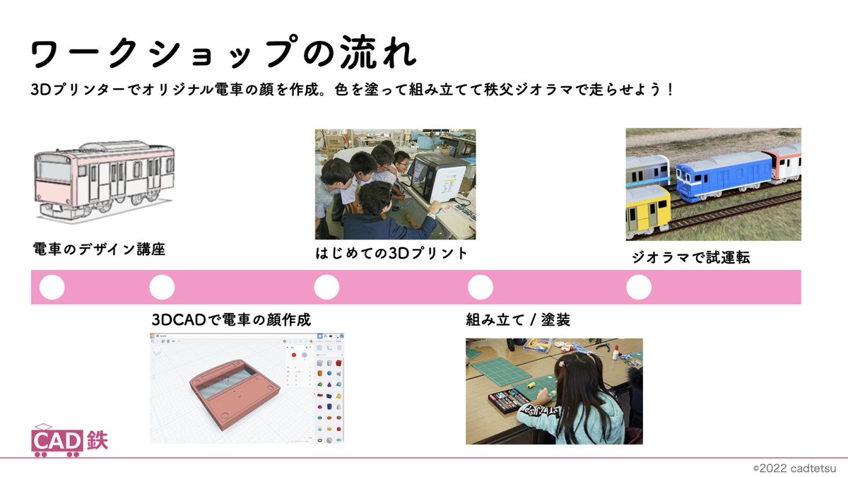 合図灯再現品　駅員さん　鉄道部品再現　3dプリンター Nゲージ】3Dプリンターで情景小物を作る / 鉄道模型【SHIGEMON】 合図