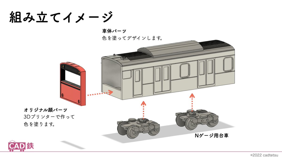 合図灯再現品　駅員さん　鉄道部品再現　3dプリンター Nゲージ】3Dプリンターで情景小物を作る / 鉄道模型【SHIGEMON】 合図