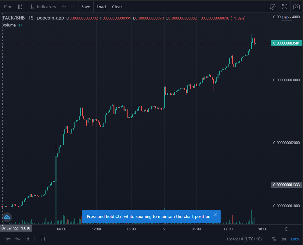 markpearce74's tweet photo. @SusanFloyd_ Next x100 is $PACk no doubt, awesome devs, great community, chart keeps on outperforming the market. 8,888 real art NFTs on the way. @PackCoin 
https://t.co/91LafVdxjM
https://t.co/JaWkkmfZhe https://t.co/rPmoteekBR