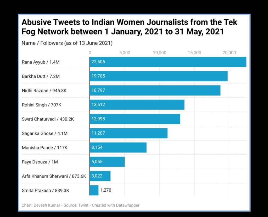 priyankac19's tweet photo. TekFROGS. Sad to see the level of abuse and filth used to target women journalists like @BDUTT @rohini_sgh @bainjal @khanumarfa @Nidhi @fayedsouza @khanumarfa @smitaprakash @MnshaP https://t.co/v3IBbQFWBh