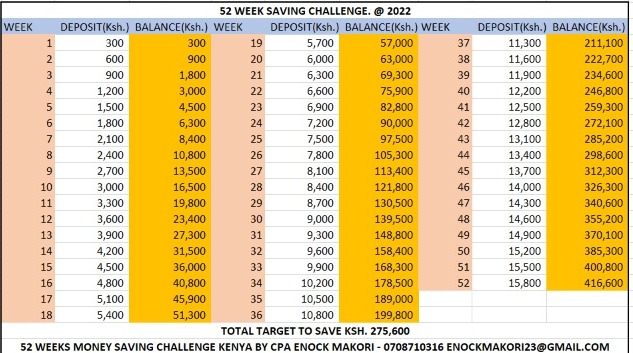 CycloneKenya1's tweet photo. @Osama_otero @nzots #52WeeksavingChallenge https://t.co/AOCmRriJHX