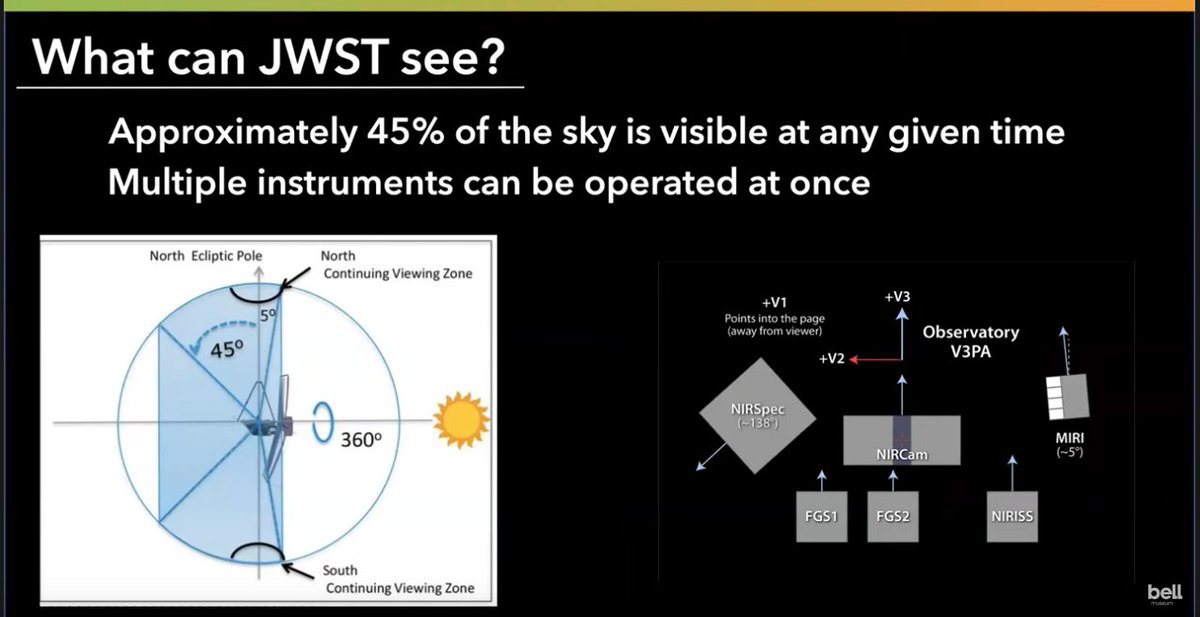 Pappa_Coppa's tweet photo. @waltherfreitas @ESA_Webb @NASAWebb are out of JWST's range of view will have to wait until the station is in the optimal point in orbit to view that object. There's a Youtube video this is from, "Deeper Look: The James Webb Space Telescope with Michael Rutkowski." 2/2 https://t.co/wZilU2QF5x